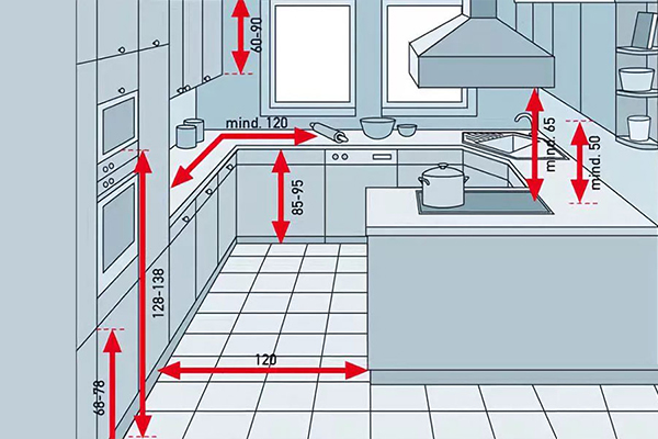 ابعاد و اندازه استاندارد در آشپزخانه را بدانید