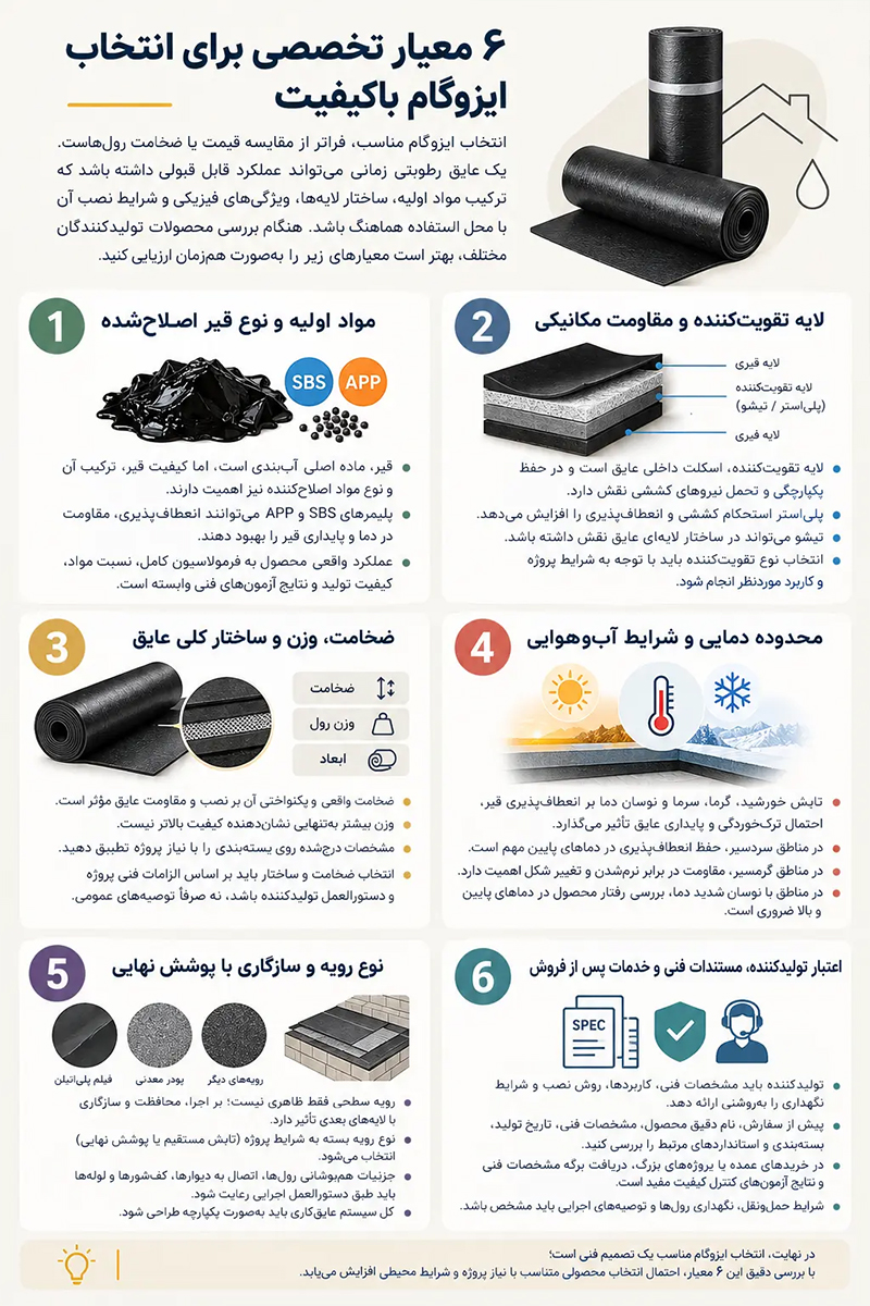 انتخاب بهترین ایزوگام : صدف گستر دلیجان