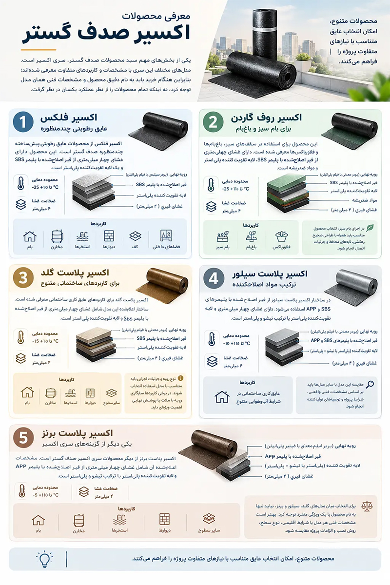 انتخاب بهترین ایزوگام : صدف گستر دلیجان