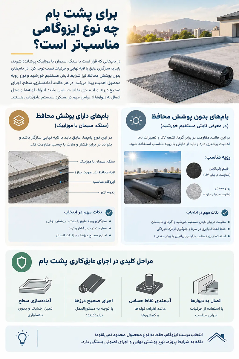 انتخاب بهترین ایزوگام : صدف گستر دلیجان