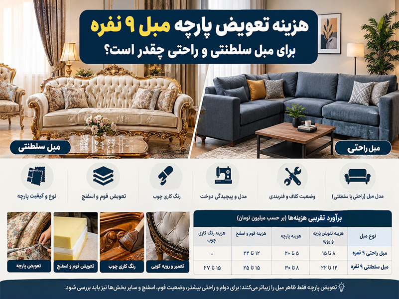 هزینه تعویض پارچه مبل ۹ نفره برای مبل سلطنتی و راحتی چقدر است؟